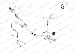 Handlebar - Controls
