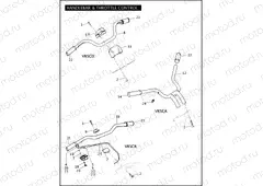 HANDLEBAR & THROTTLE CONTROL