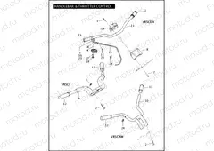 HANDLEBAR & THROTTLE CONTROL