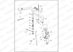 HANDLEBARS & THROTTLE CONTROL