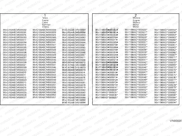 000 - FROM V.I.N. VALIDITY (12) » UNCLASSIFIED