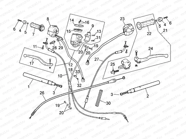 Controls