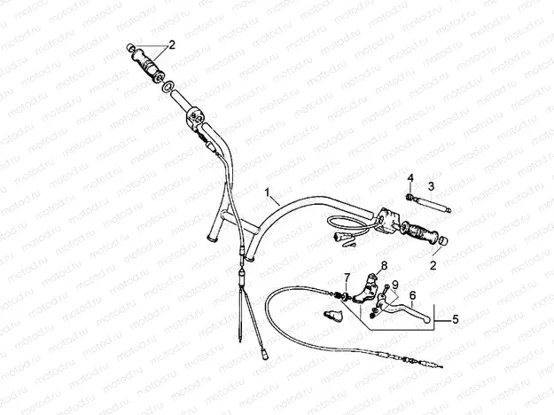 Controls I