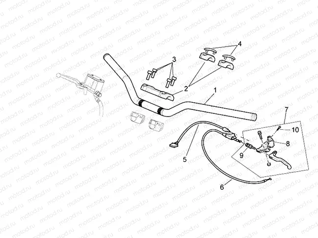 Controls I