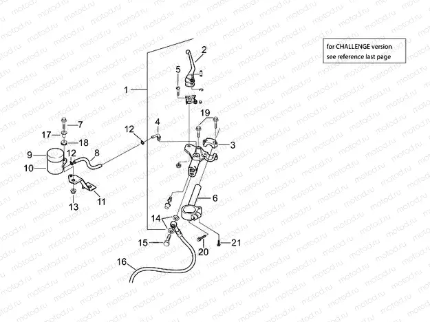 Controls I