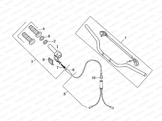 Controls I