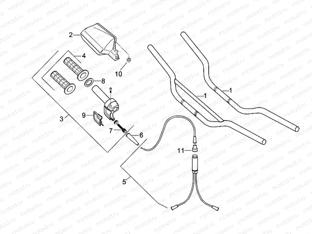 Controls I