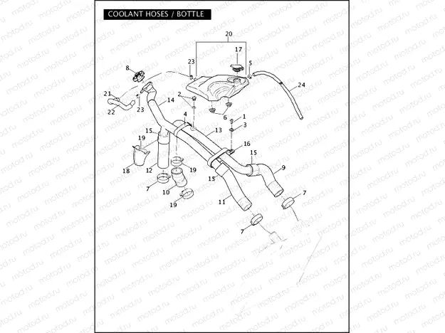 COOLANT HOSES / BOTTLE