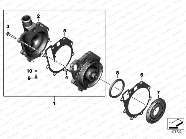 Coolant pump with drive