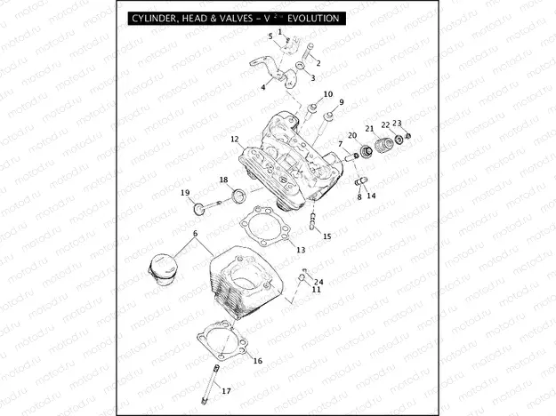 CYLINDER, HEAD & VALVES - V2â¢ EVOLUTION (2 OF 2)