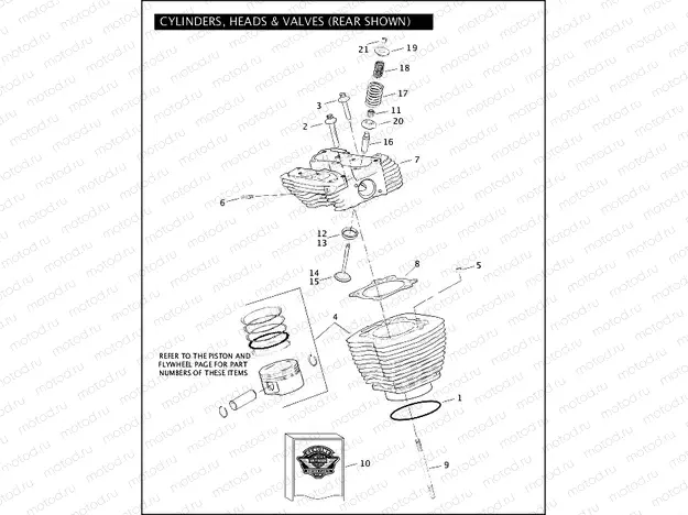 CYLINDERS, HEADS & VALVES - TWIN CAM 88â¢