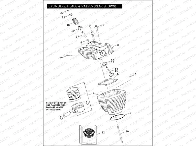 CYLINDERS, HEADS & VALVES - Twin Cam 88Bâ¢
