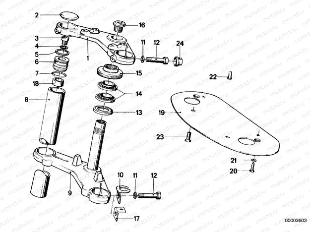 Fork bridge