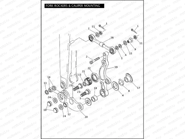 FORK ROCKERS & CALIPER MOUNTING