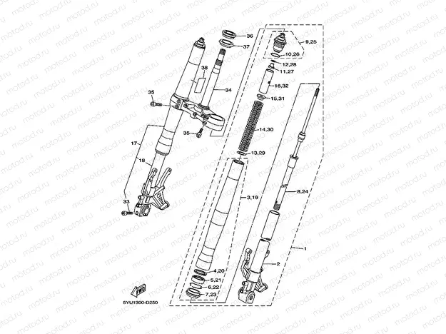 FOURCHE AVANT