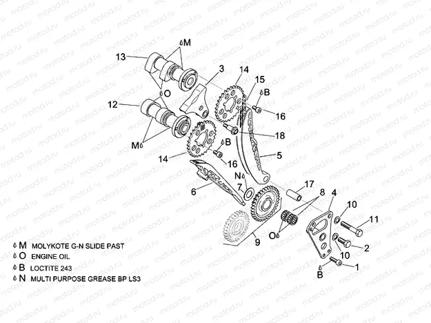 Front cylinder timing system