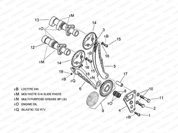 Front cylinder timing system