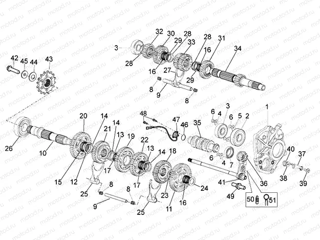 Gear box