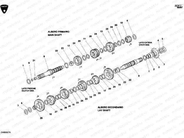 GEAR BOX » UNCLASSIFIED