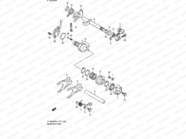 GEAR CHANGE
