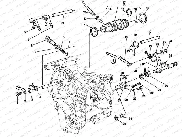 GEAR CHANGE MECHANISM » UNCLASSIFIED
