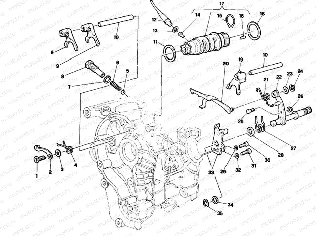GEAR CHANGE MECHANISM » UNCLASSIFIED