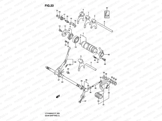 GEAR SHIFTING (1)