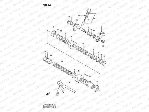 GEAR SHIFTING (2)