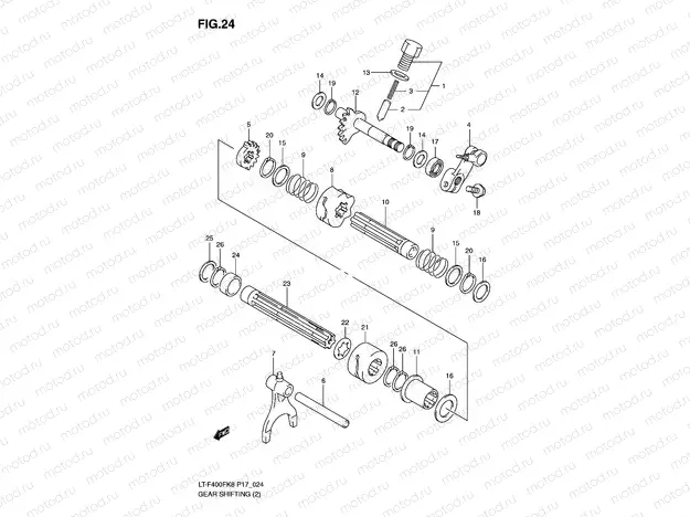GEAR SHIFTING (2)