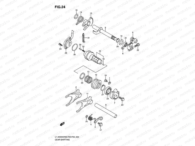 GEAR SHIFTING