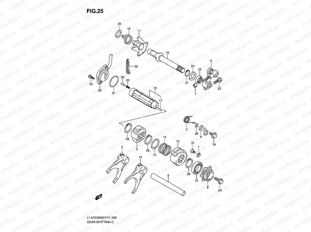GEAR SHIFTING