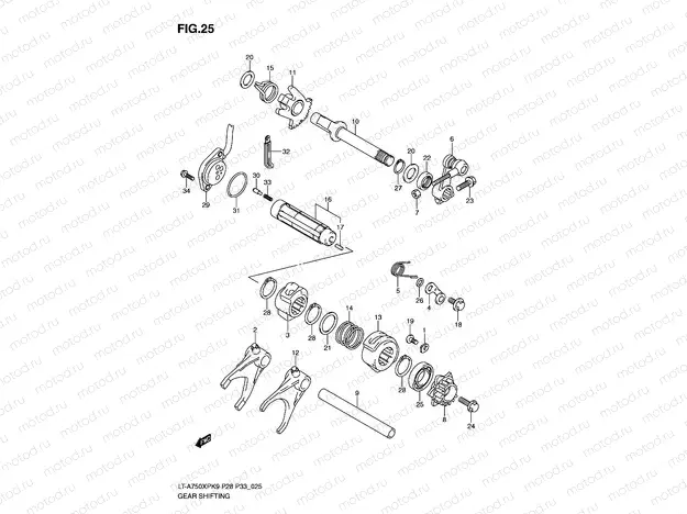 GEAR SHIFTING