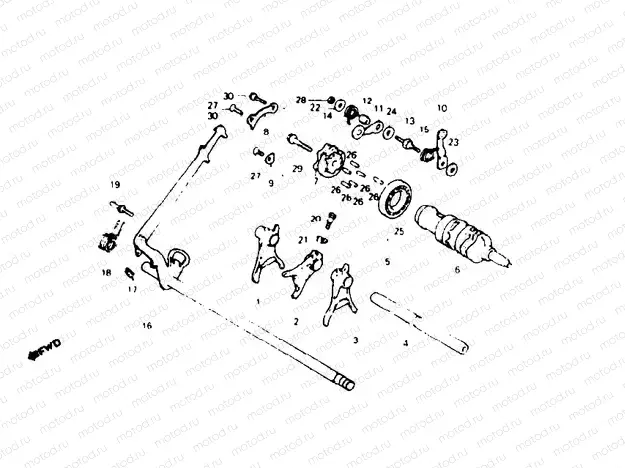 Gearshift drum