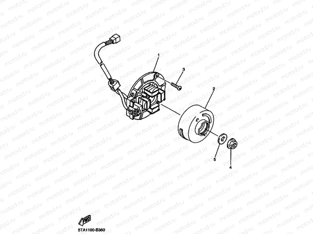 GENERATOR