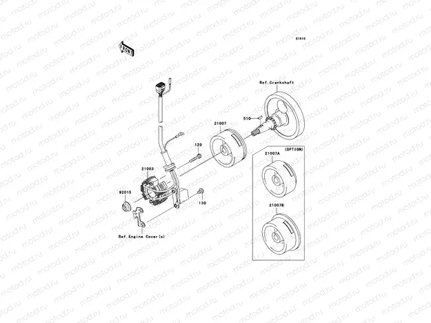 Generator