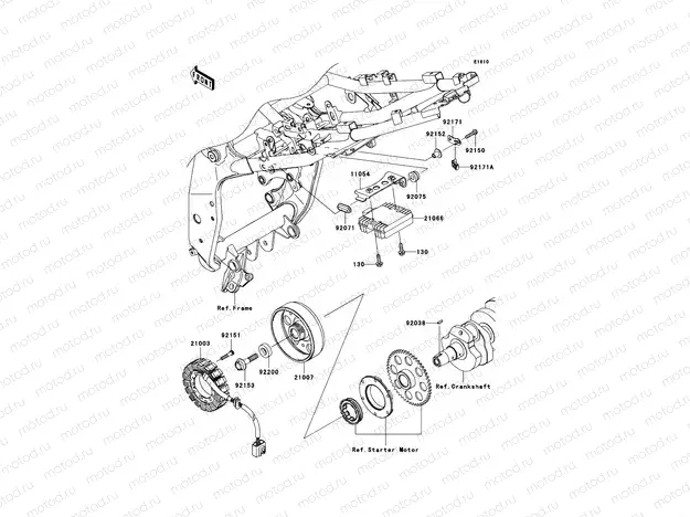 Generator