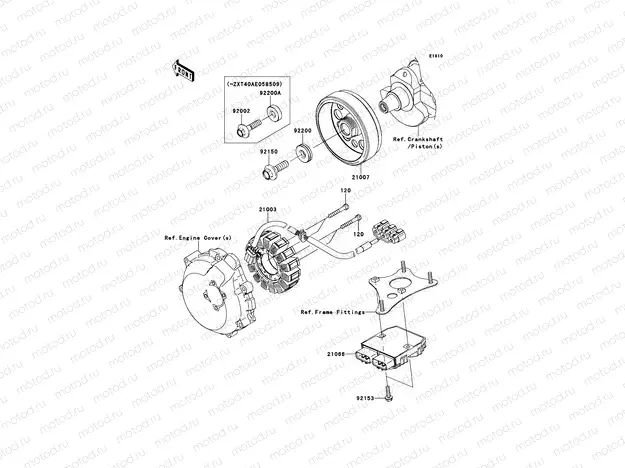 Generator