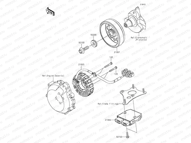 Generator