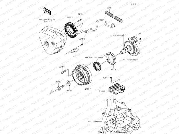 Generator