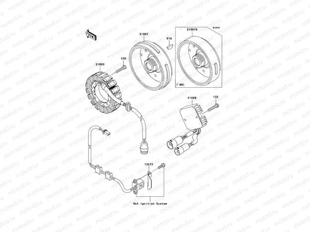 Generator