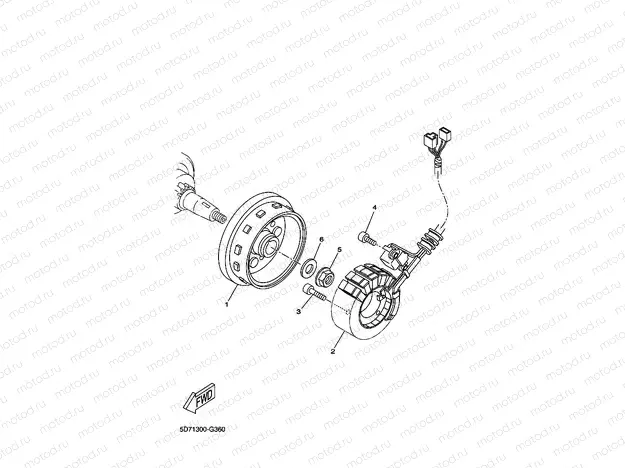 GENERATOR