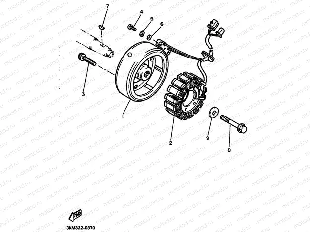 GENERATOR