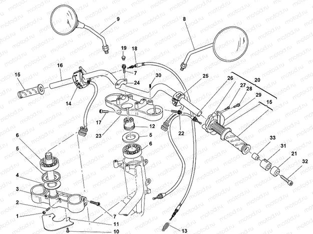 HANDLEBAR AND CONTROLS