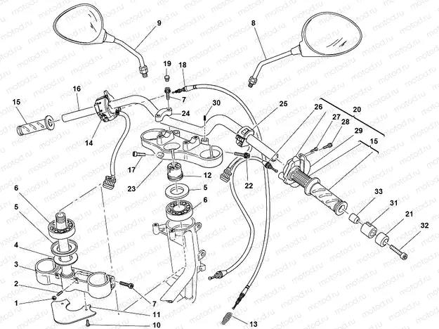 HANDLEBAR AND CONTROLS