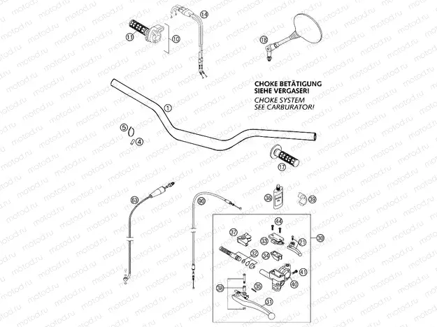 HANDLEBAR, CONTROLS