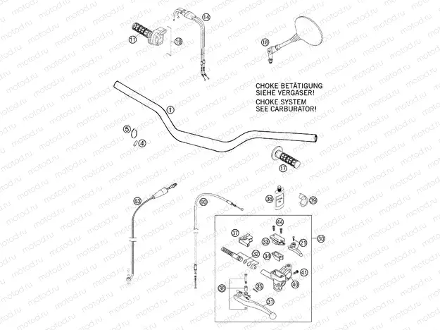 HANDLEBAR, CONTROLS