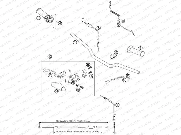 HANDLEBAR, CONTROLS