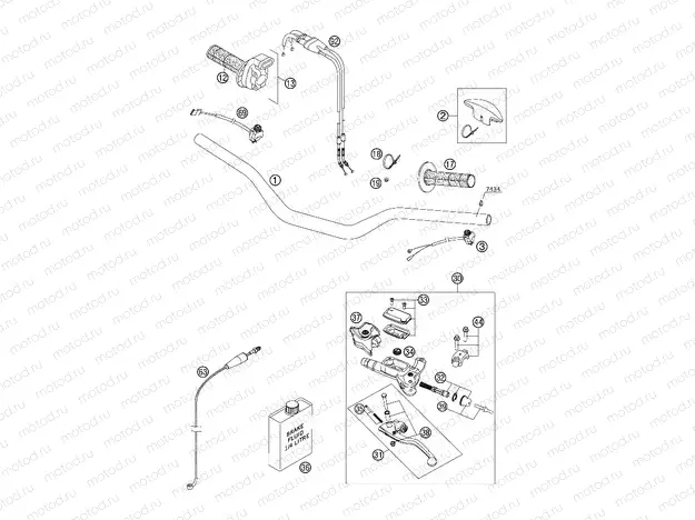 HANDLEBAR, CONTROLS
