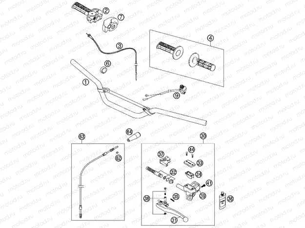 HANDLEBAR, CONTROLS