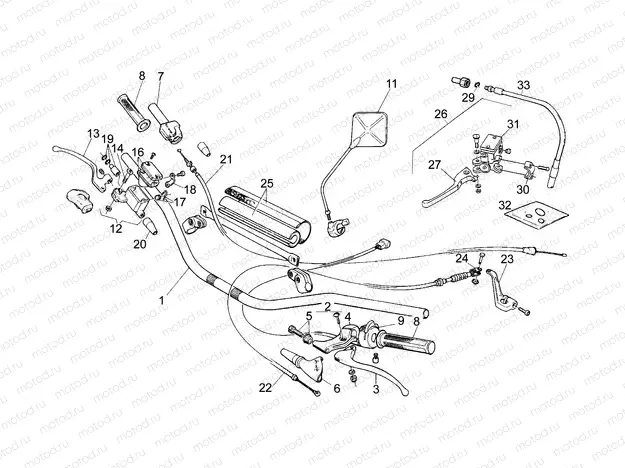Handlebar - Controls